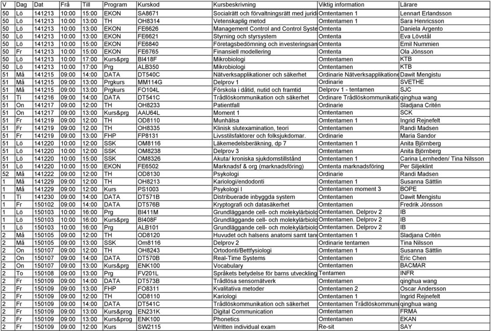 141213 10:00 15:00 EKON FE6840 Företagsbedömning och investeringsanalys Omtenta Emil Nummien 50 Fr 141213 10:00 15:00 EKON FE6765 Finansiell modellering Omtenta Ola Jönsson 50 Lö 141213 10:00 17:00