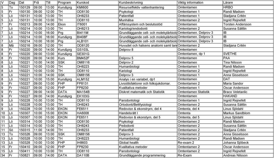 Andersson 7 Lö 150214 10:00 13:00 TH OH8213 Kariologi/endodonti Omtentamen 2 Susanna Sättlin 7 Lö 150214 10:00 16:00 Prg BI411M Grundläggande cell- och molekylärbiologi Omtentamen.