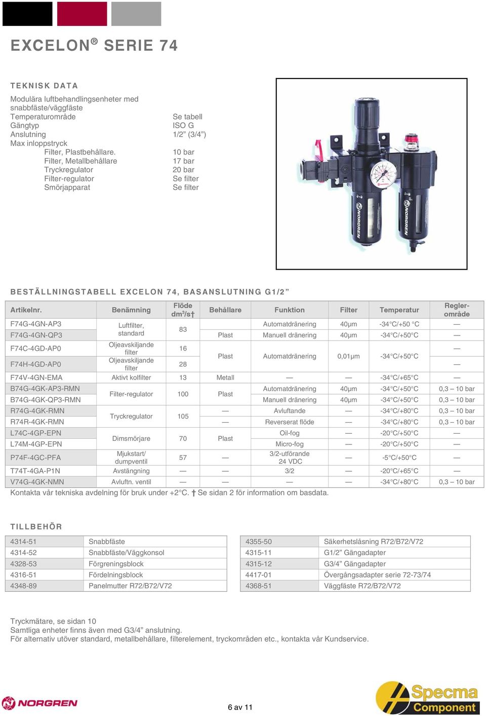 F74C-4GD-AP0 16 filter Plast Automatdränering 0,01µm -34 C/+50 C Oljeavskiljande F74H-4GD-AP0 28 filter F74V-4GN-EMA Aktivt kolfilter 13 Metall -34 C/+65 C B74G-4GK-AP3-RMN Automatdränering 40µm -34