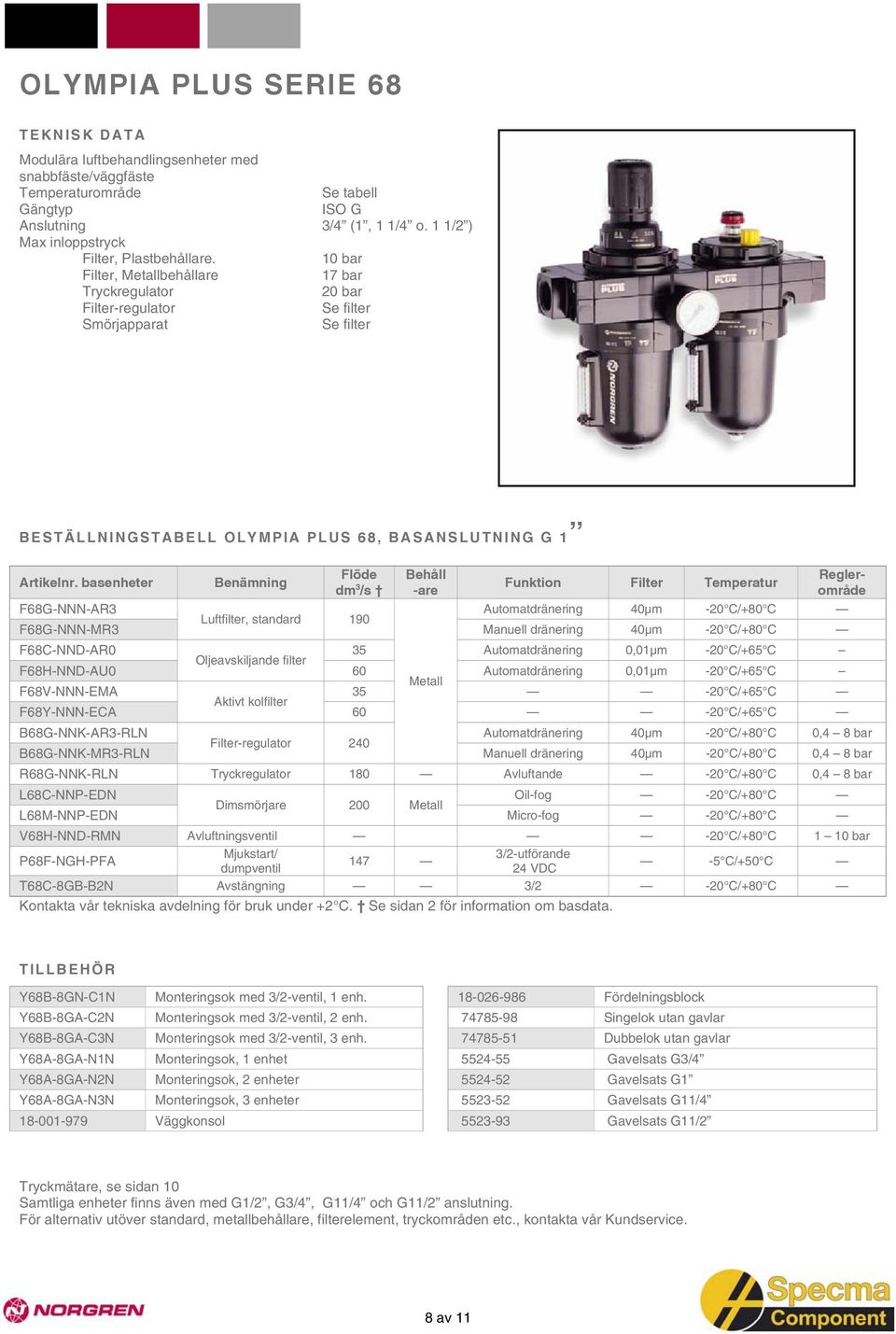 basenheter Benämning dm 3 Funktion Filter Temperatur /s -are F68G-NNN-AR3 Automatdränering 40µm -20 C/+80 C Luftfilter, standard 190 F68G-NNN-MR3 Manuell dränering 40µm -20 C/+80 C F68C-NND-AR0 35