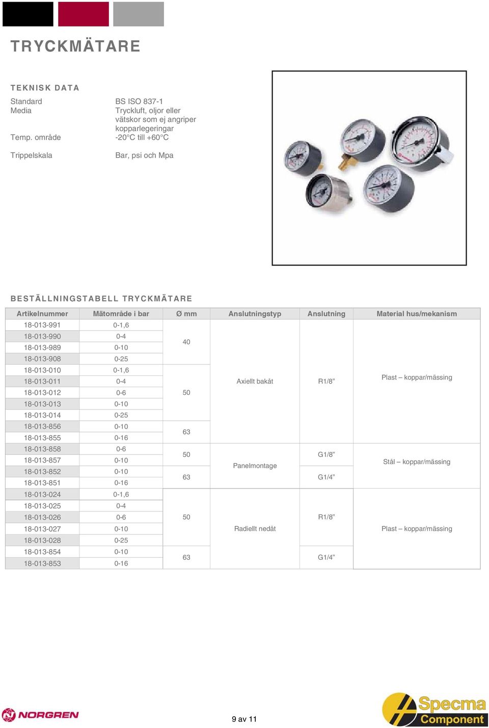 0-4 18-013-989 0-10 40 18-013-908 0-25 18-013-010 0-1,6 18-013-011 0-4 Axiellt bakåt R1/8 Plast koppar/mässing 18-013-012 0-6 50 18-013-013 0-10 18-013-014 0-25 18-013-856 0-10 18-013-855 0-16 63