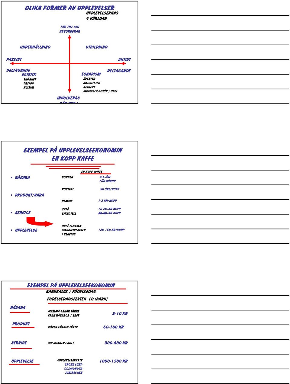 FÖR BÖNOR 50 ÖRE/KOPP 1-2 KR/KOPP 15-20/KR KOPP 50-60/KR KOPP UPPLEVELSE CAFÉ FLORIAN MARKUSPLATSEN I VENEDIG 120-150 KR/KOPP RÅVARA EXEMPEL PÅ UPPLEVELSEEKONOMIN BARNKALAS / FÖDELSEDAG