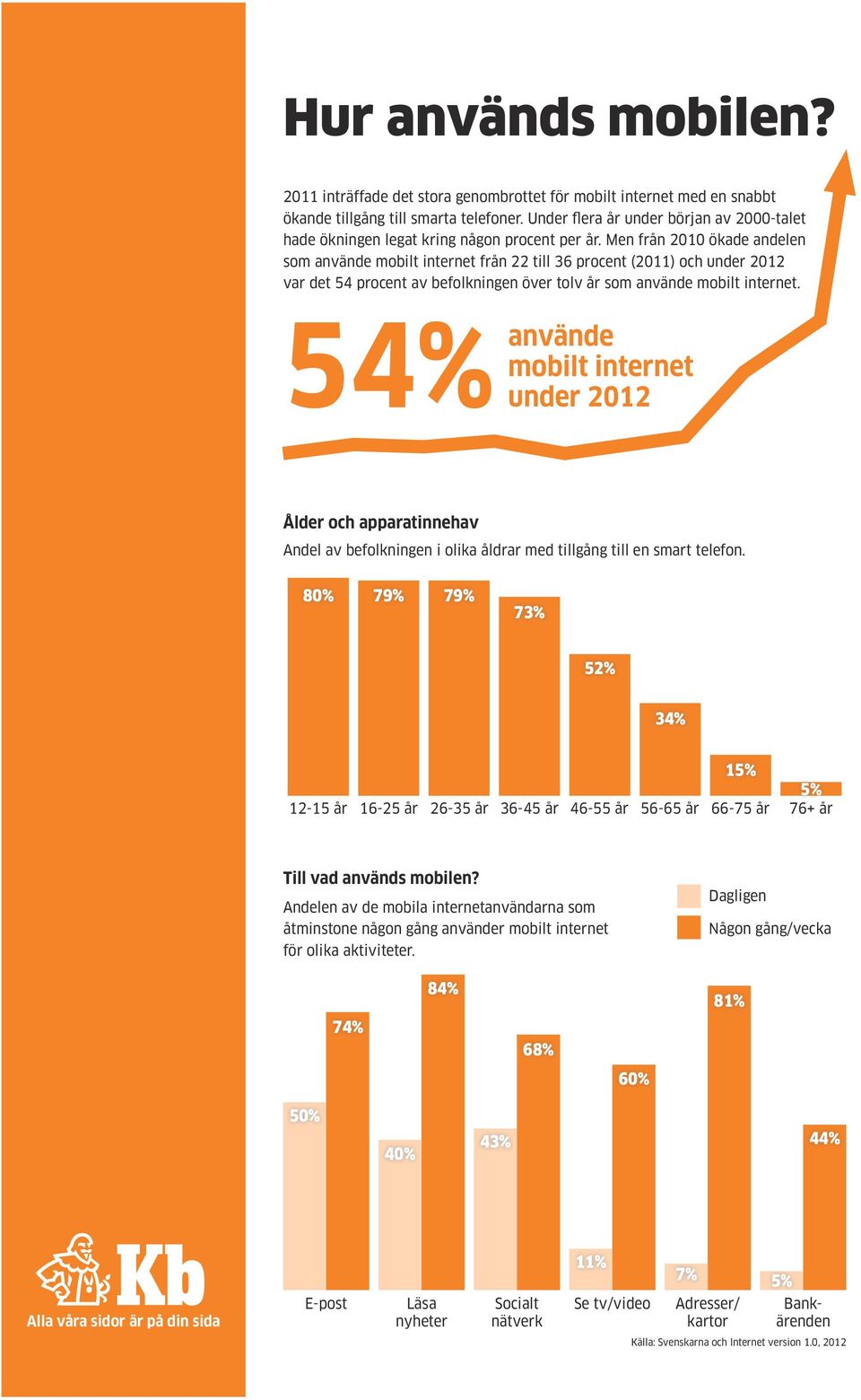 Men från ökade andelen som använde mobilt internet från till procent () och under var det procent av befolkningen över tolv år som använde mobilt internet.