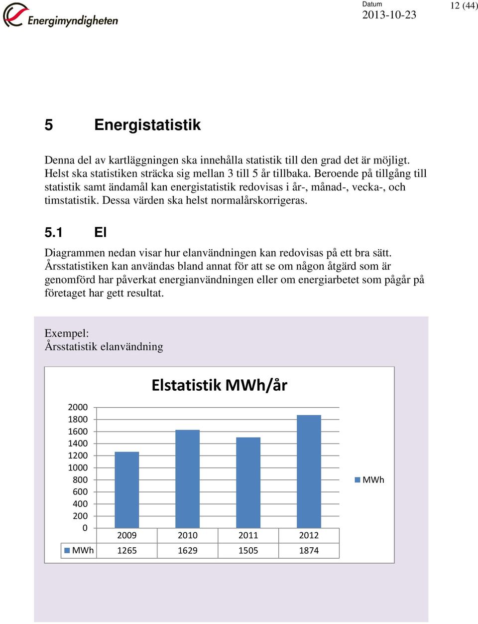 1 El Diagrammen nedan visar hur elanvändningen kan redovisas på ett bra sätt.