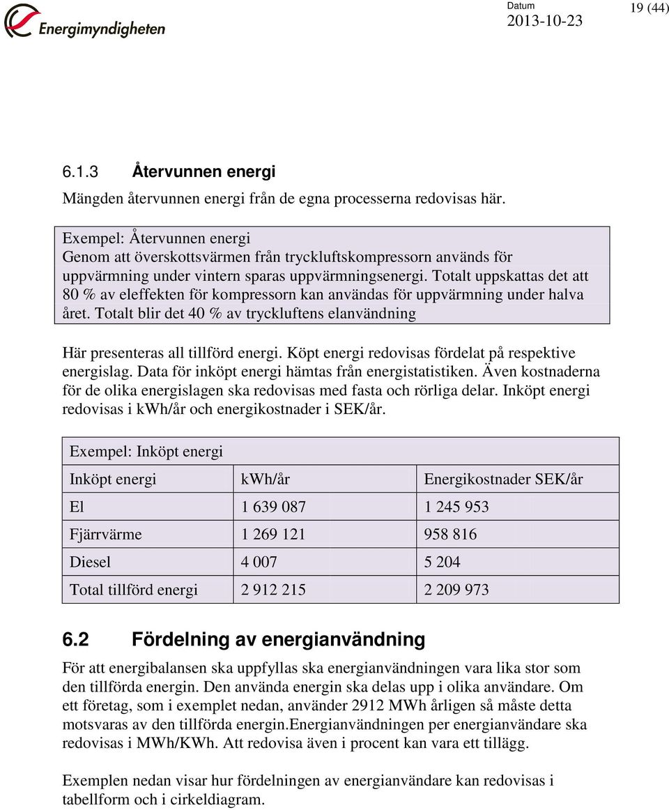 Totalt uppskattas det att 80 % av eleffekten för kompressorn kan användas för uppvärmning under halva året. Totalt blir det 40 % av tryckluftens elanvändning Här presenteras all tillförd energi.