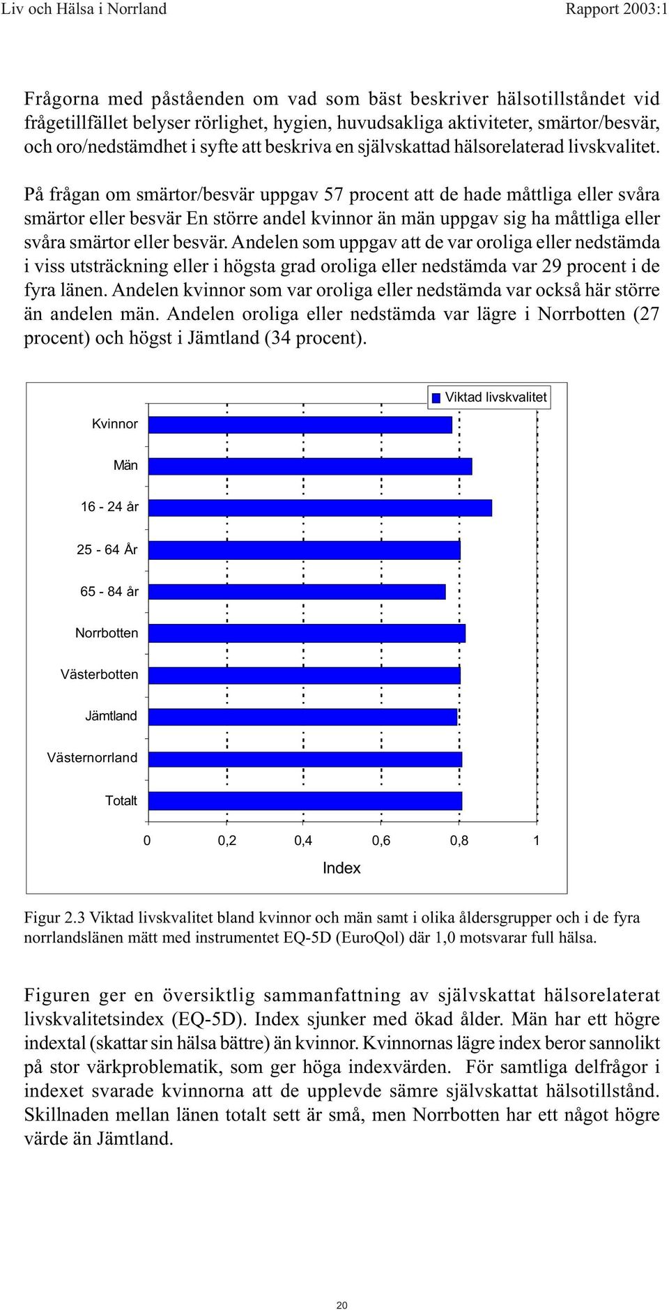 På frågan om smärtor/besvär uppgav 57 procent att de hade måttliga eller svåra smärtor eller besvär En större andel kvinnor än män uppgav sig ha måttliga eller svåra smärtor eller besvär.