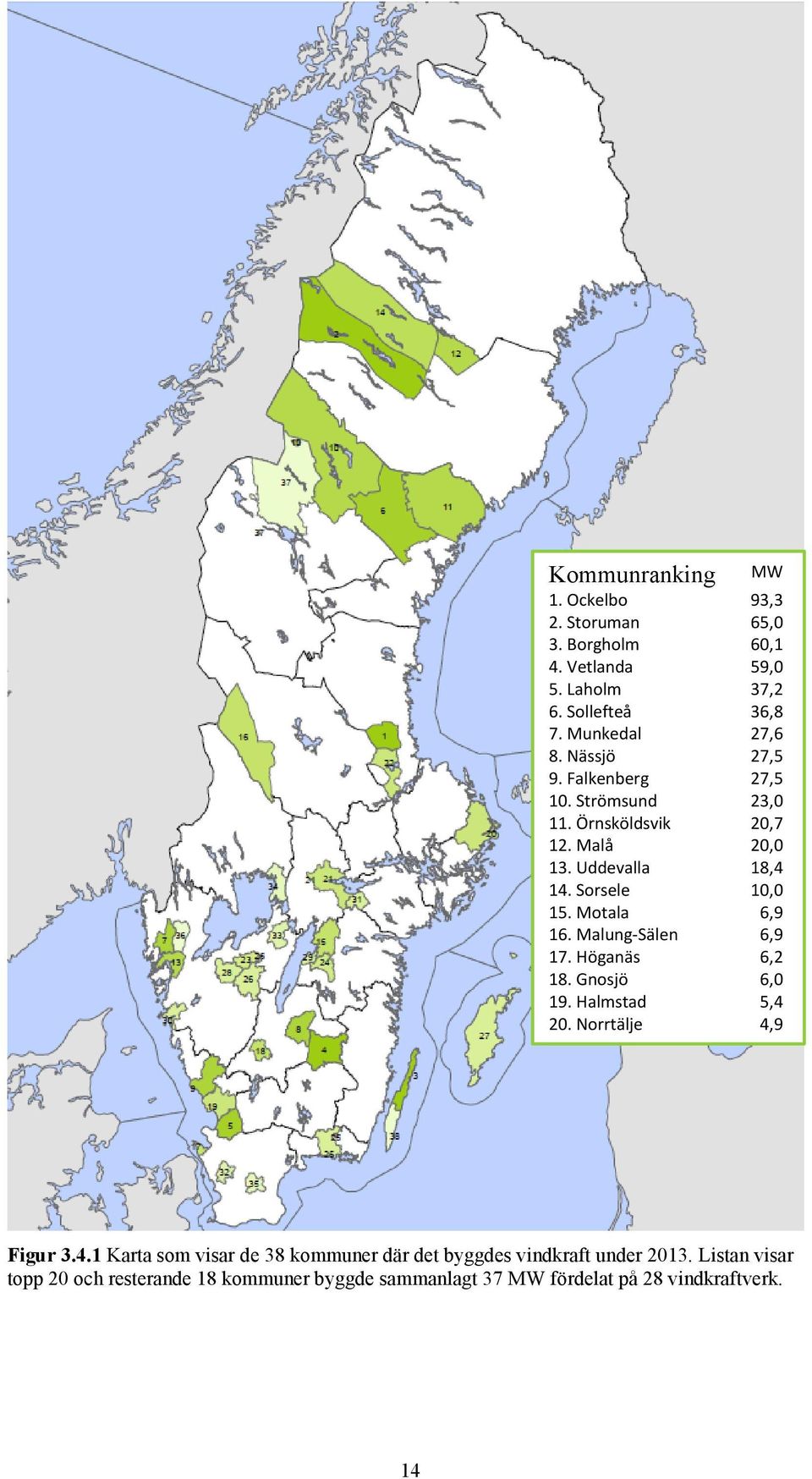 Malung-Sälen 6,9 17. Höganäs 6,2 18. Gnosjö 6, 19. Halmstad 5,4 2. Norrtälje 4,9 Figur 3.4.1 Karta som visar de 38 kommuner där det byggdes vindkraft under 213.