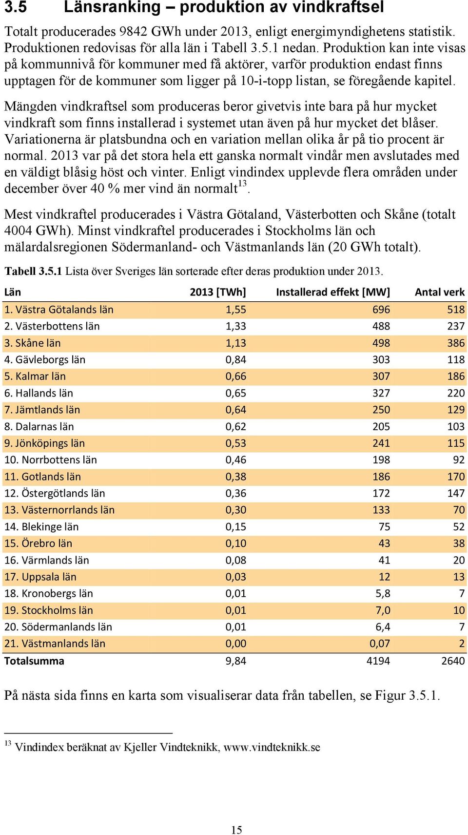 Mängden vindkraftsel som produceras beror givetvis inte bara på hur mycket vindkraft som finns installerad i systemet utan även på hur mycket det blåser.