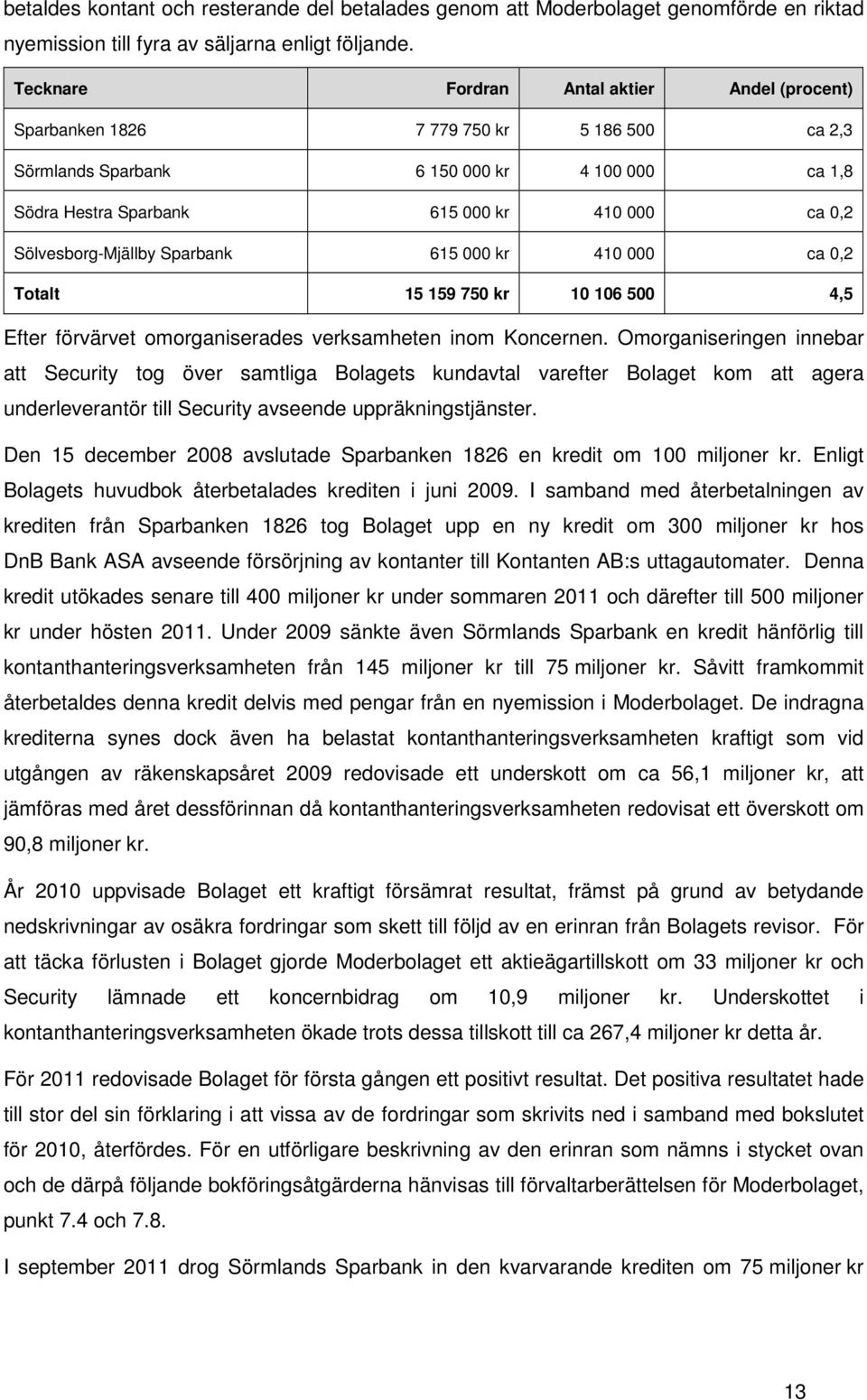 Sölvesborg-Mjällby Sparbank 615 000 kr 410 000 ca 0,2 Totalt 15 159 750 kr 10 106 500 4,5 Efter förvärvet omorganiserades verksamheten inom Koncernen.