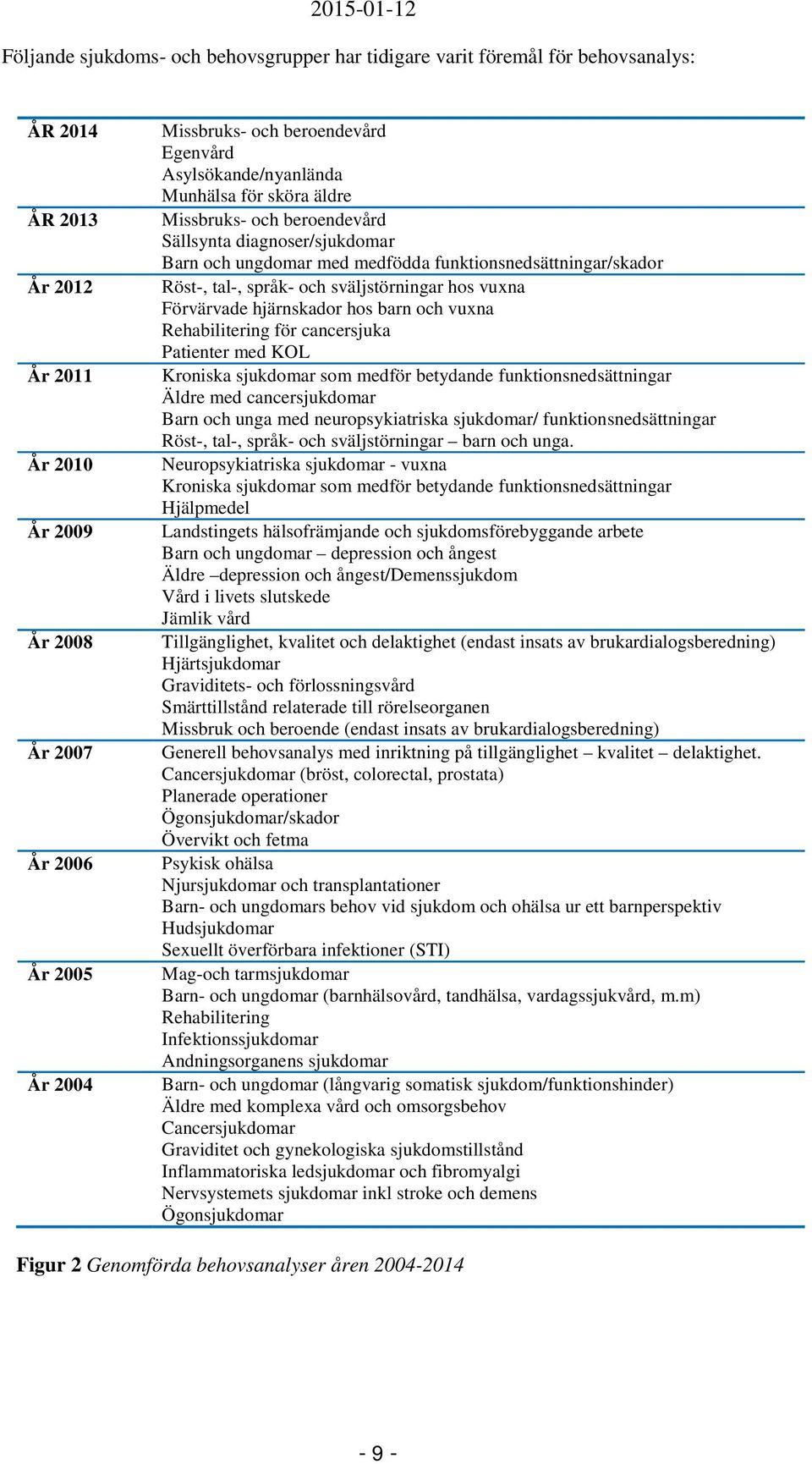 sväljstörningar hos vuxna Förvärvade hjärnskador hos barn och vuxna Rehabilitering för cancersjuka Patienter med KOL Kroniska sjukdomar som medför betydande funktionsnedsättningar Äldre med