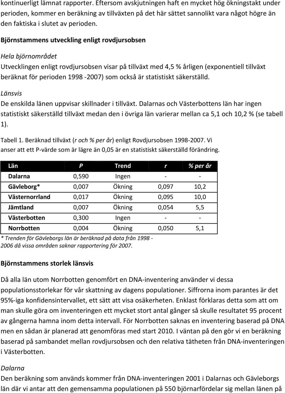 Björnstammens utveckling enligt rovdjursobsen Hela björnområdet Utvecklingen enligt rovdjursobsen visar på tillväxt med 4,5 % årligen (exponentiell tillväxt beräknat för perioden 1998 2007) som också