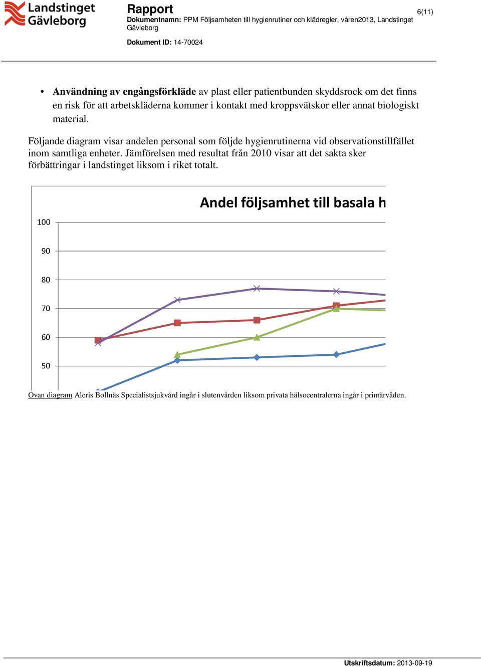 Följande diagram visar andelen personal som följde hygienrutinerna vid observationstillfället inom samtliga enheter.