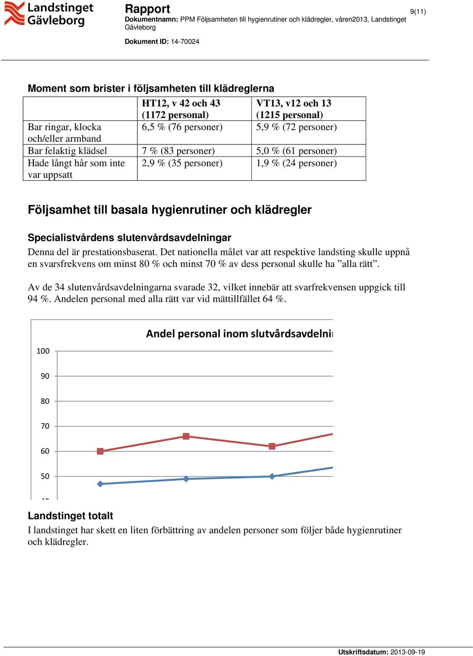 klädregler Specialistvårdens slutenvårdsavdelningar Denna del är prestationsbaserat.