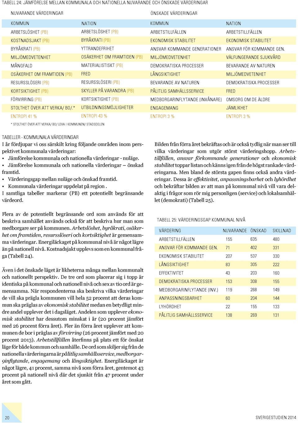 osäkerhet om framtiden (PB) Miljömedvetenhet välfungerande sjukvård mångfald Demokratiska processer bevarande av naturen osäkerhet om framtiden (PB) Långsiktighet Bevarande av naturen demokratiska