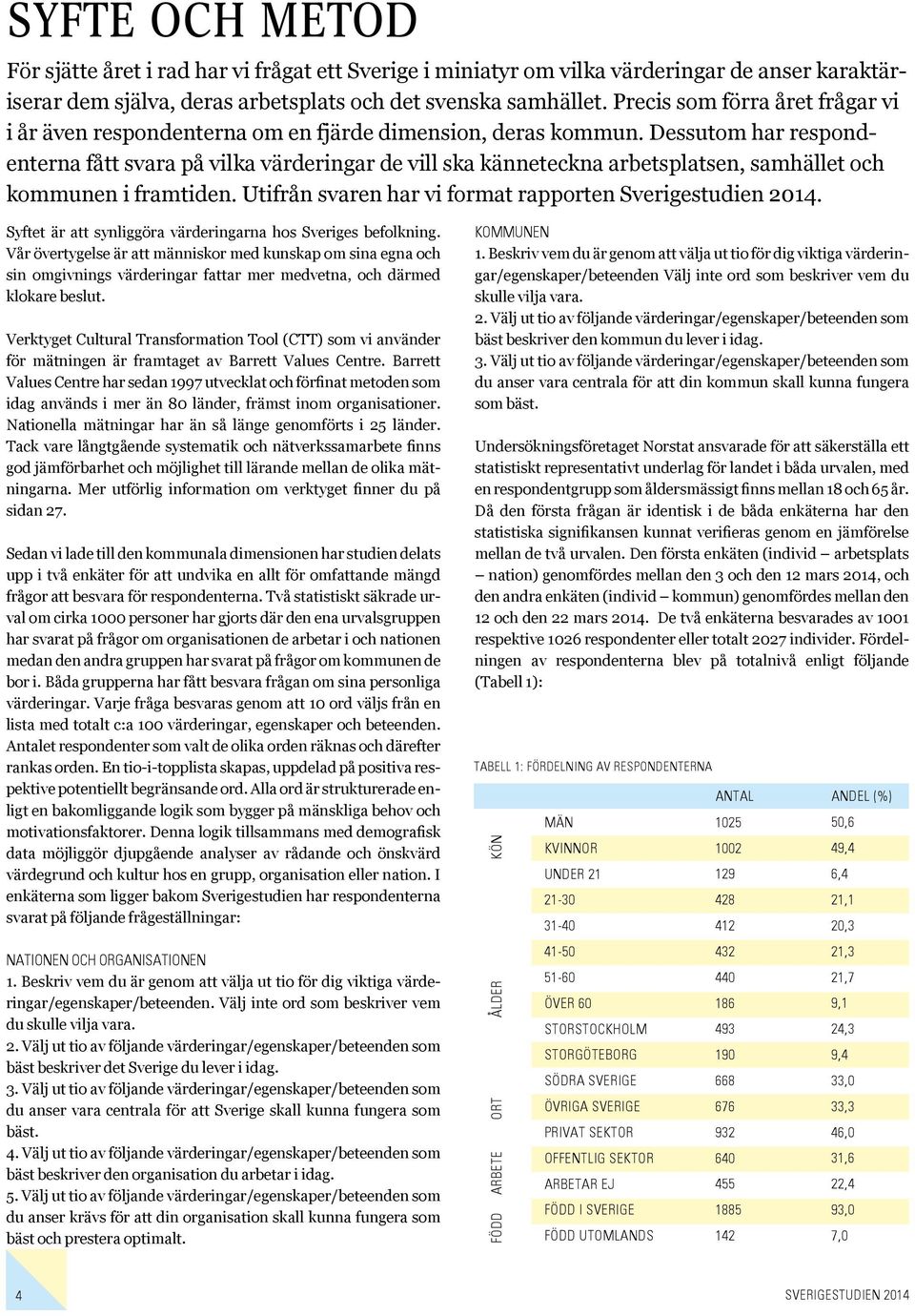 Dessutom har respondenterna fått svara på vilka värderingar de vill ska känneteckna arbetsplatsen, samhället och kommunen i framtiden. Utifrån svaren har vi format rapporten Sverigestudien 2014.