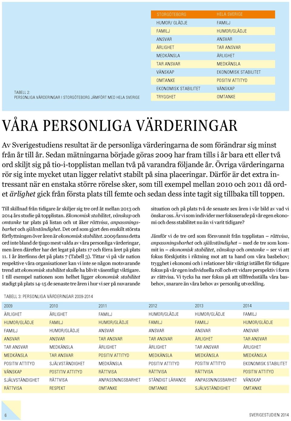 Sedan mätningarna började göras 2009 har fram tills i år bara ett eller två ord skiljt sig på tio-i-topplistan mellan två på varandra följande år.