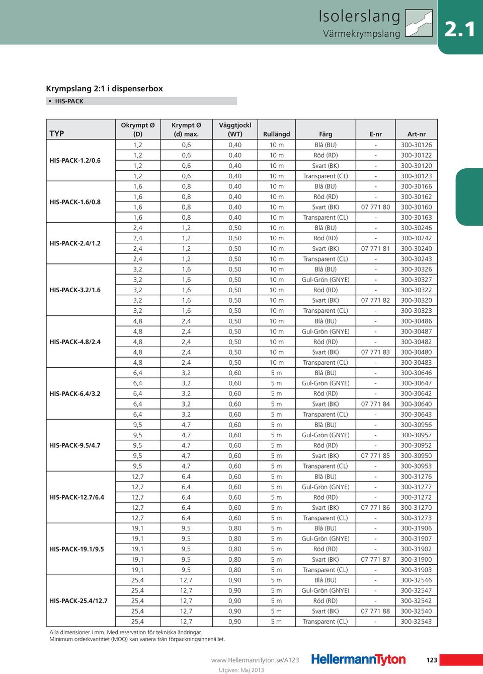 7 (WT) Rullängd Färg E-nr Art-nr 1,2 0,6 0,40 10 m Blå (BU) - 300-30126 1,2 0,6 0,40 10 m Röd (RD) - 300-30122 1,2 0,6 0,40 10 m Svart (BK) - 300-30120 1,2 0,6 0,40 10 m Transparent (CL) - 300-30123