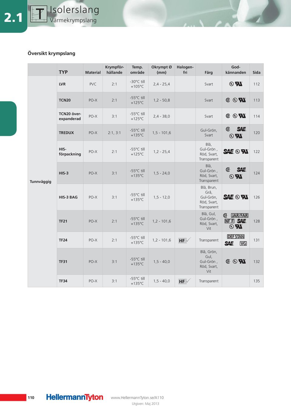 till +125 C 2,4-38,0 Svart 114 TREDUX PO-X 2:1, 3:1-55 C till +135 C 1,5-101,6 Gul-Grön, Svart 120 HISförpackning PO-X 2:1-55 C till +125 C 1,2-25,4 Blå, Gul-Grön, Röd, Svart, Transparent 122