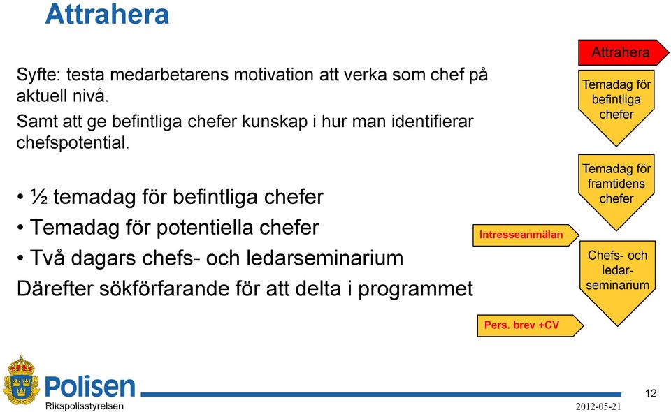 Attrahera Temadag för befintliga chefer ½ temadag för befintliga chefer Temadag för potentiella chefer Två