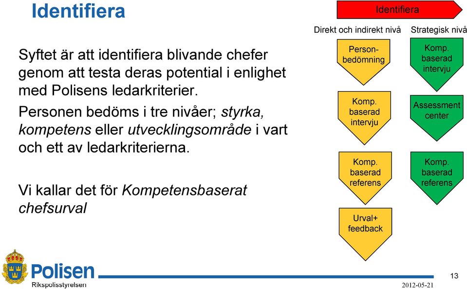 Personen bedöms i tre nivåer; styrka, kompetens eller utvecklingsområde i vart och ett av ledarkriterierna.