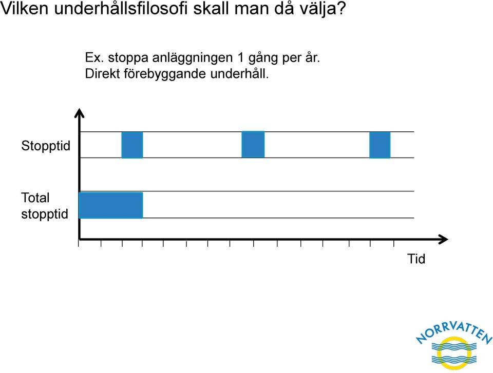 stoppa anläggningen 1 gång per år.