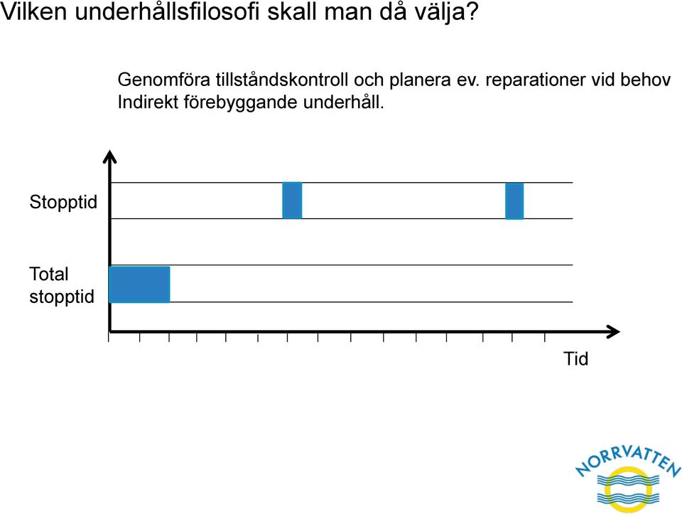 Genomföra tillståndskontroll och planera ev.