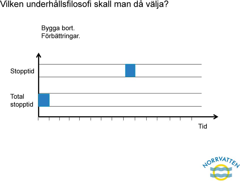 man då välja? Bygga bort.