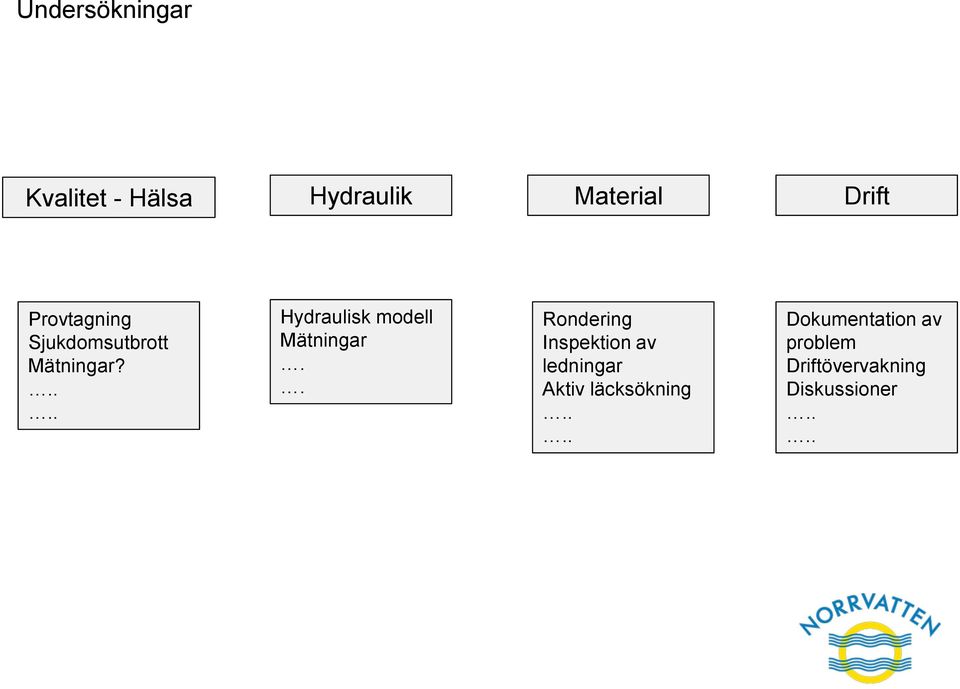 .... Hydraulisk modell Mätningar.