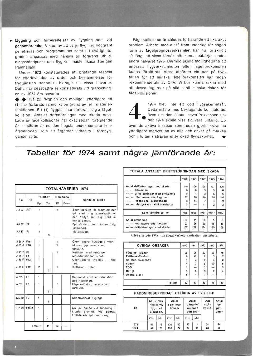 Under 1973 konstaterades att bristande respekt för efterlevnaden av order och bestämmelser för flygtjänsten sannolikt bidragit till vissa haverier.