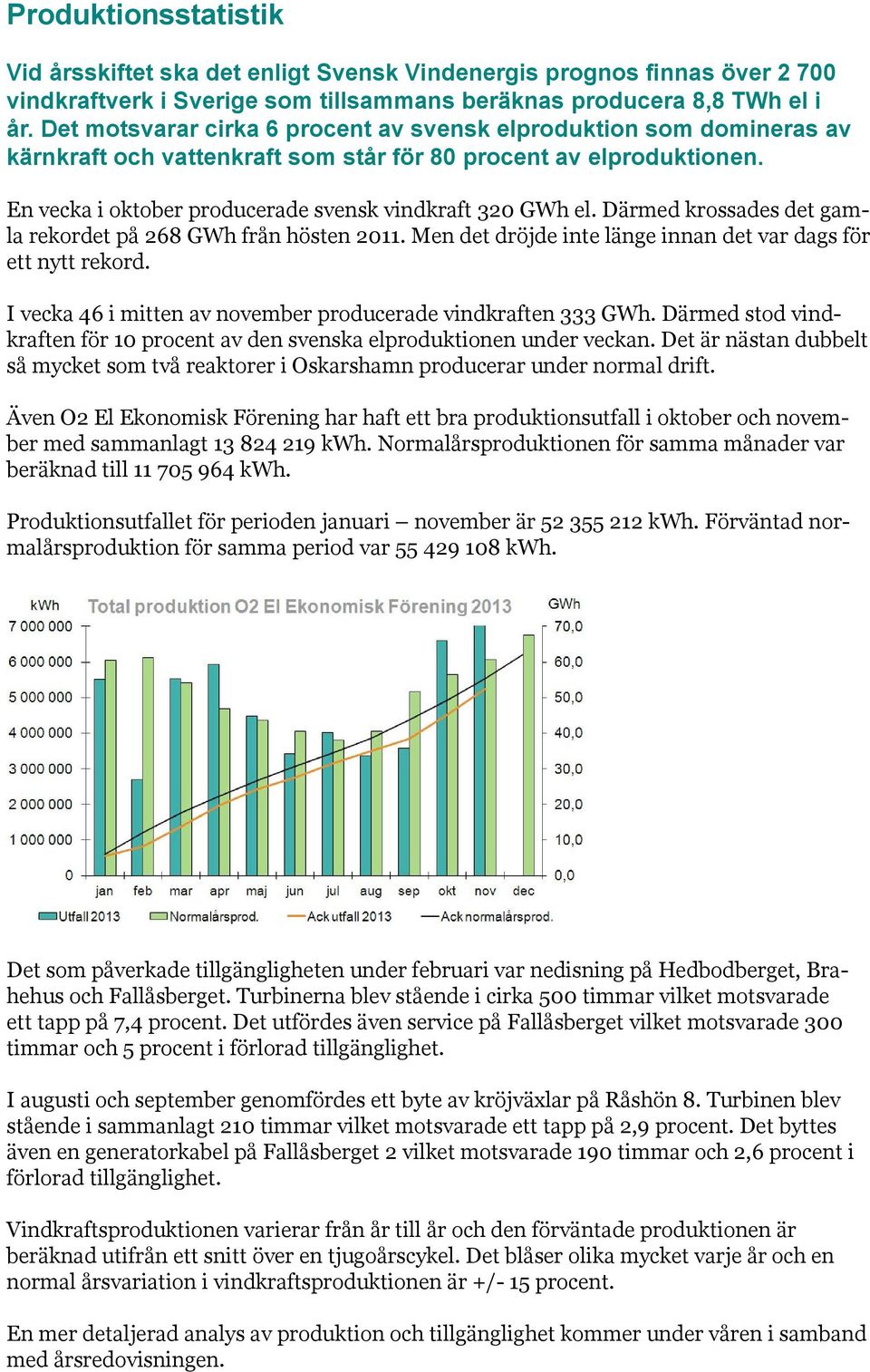 Därmed krossades det gamla rekordet på 268 GWh från hösten 2011. Men det dröjde inte länge innan det var dags för ett nytt rekord. I vecka 46 i mitten av november producerade vindkraften 333 GWh.