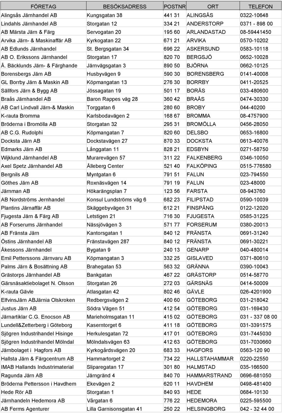 Erikssons Järnhandel Storgatan 17 820 70 BERGSJÖ 0652-10028 Å.