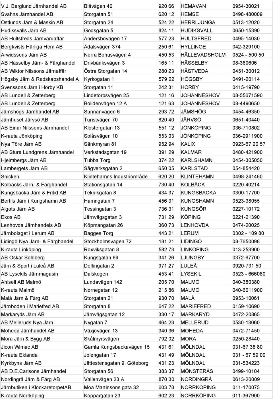 042-329100 Arwidssons Järn AB Norra Bohusvägen 4 450 53 HÄLLEVADSHOLM 0524-500 50 AB Hässelby Järn- & Färghandel Drivbänksvägen 3 165 11 HÄSSELBY 08-380606 AB Wiktor Nilssons Järnaffär Östra