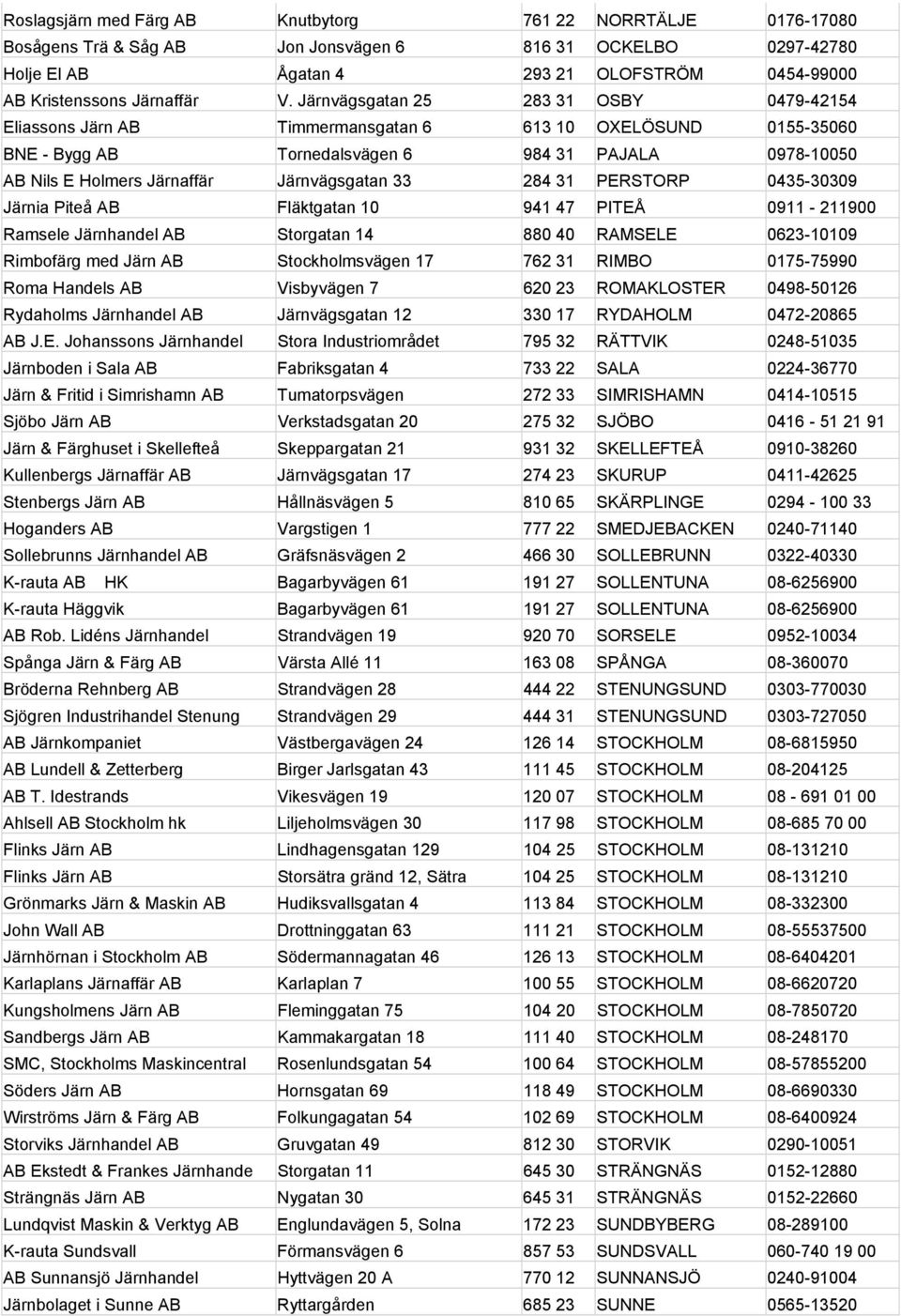 Järnvägsgatan 25 283 31 OSBY 0479-42154 Eliassons Järn AB Timmermansgatan 6 613 10 OXELÖSUND 0155-35060 BNE - Bygg AB Tornedalsvägen 6 984 31 PAJALA 0978-10050 AB Nils E Holmers Järnaffär