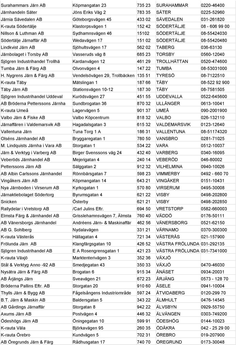 Lindkvist Järn AB Sjöhultsvägen 17 562 02 TABERG 036-63130 Järnbolaget i Torsby AB Vasseruds väg 8 685 23 TORSBY 0560-12040 Sjögren Industrihandel Trollhä Kardanvägen 12 461 29 TROLLHÄTTAN