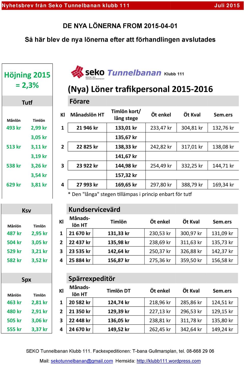 ers 493 kr 2,99 kr 1 21 946 kr 133,01 kr 233,47 kr 304,81 kr 132,76 kr 3,05 kr 135,67 kr 513 kr 3,11 kr 2 22 825 kr 138,33 kr 242,82 kr 317,01 kr 138,08 kr 3,19 kr 141,67 kr 538 kr 3,26 kr 3 23 922