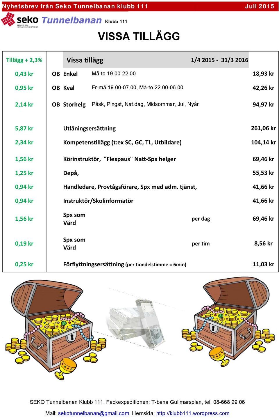 dag, Midsommar, Jul, Nyår 94,97 kr 5,87 kr Utlåningsersä ning 261,06 kr 2,34 kr Kompetens llägg (t:ex SC, GC, TL, Utbildare) 104,14 kr 1,56 kr Körinstruktör,