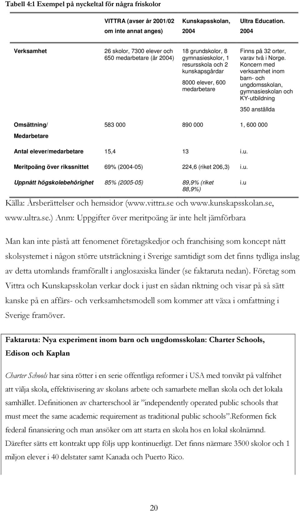 Norge. Koncern med verksamhet inom barn- och ungdomsskolan, gymnasieskolan och KY-utbildning 350 anställda Omsättning/ Medarbetare 583 000 890 000 1, 600 000 Antal elever/medarbetare 15,4 13 i.u. Meritpoäng över rikssnittet 69% (2004-05) 224,6 (riket 206,3) i.