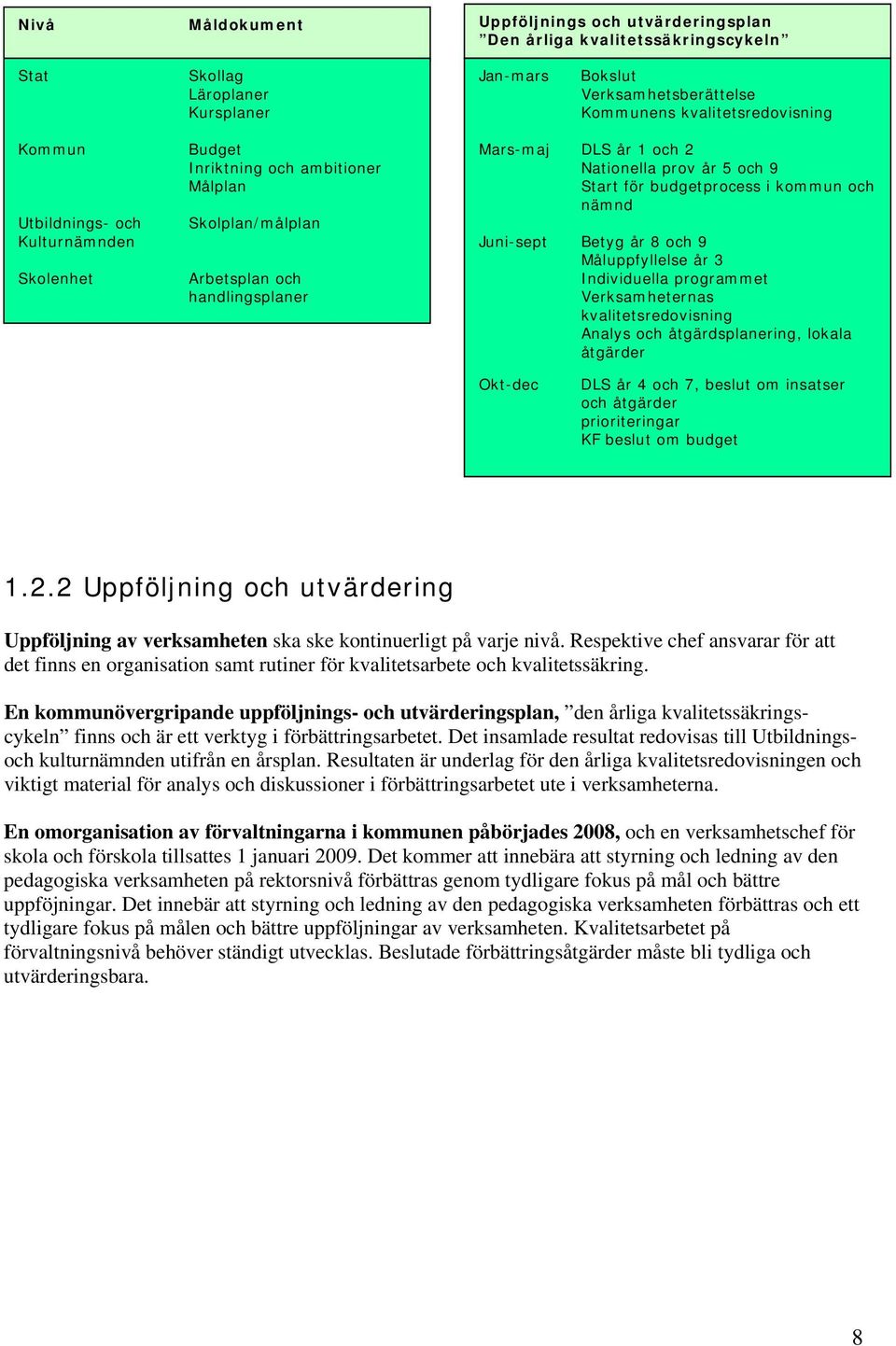 budgetprocess i kommun och nämnd Juni-sept Betyg år 8 och 9 Måluppfyllelse år 3 Individuella programmet Verksamheternas kvalitetsredovisning Analys och åtgärdsplanering, lokala åtgärder Okt-dec DLS