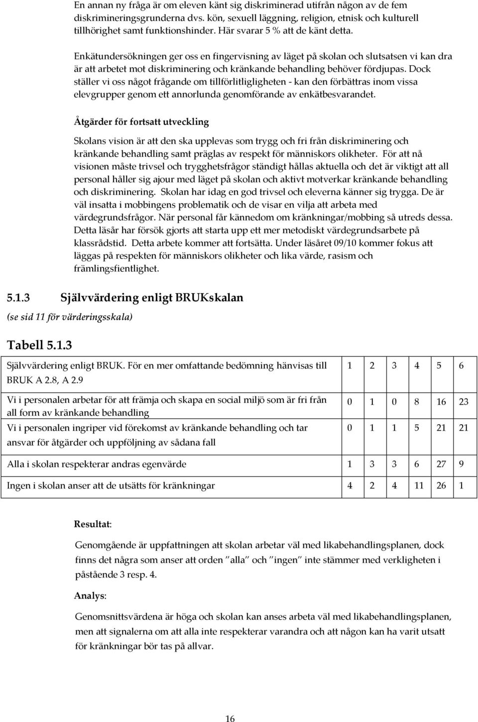 Enkätundersökningen ger oss en fingervisning av läget på skolan och slutsatsen vi kan dra är att arbetet mot diskriminering och kränkande behandling behöver fördjupas.