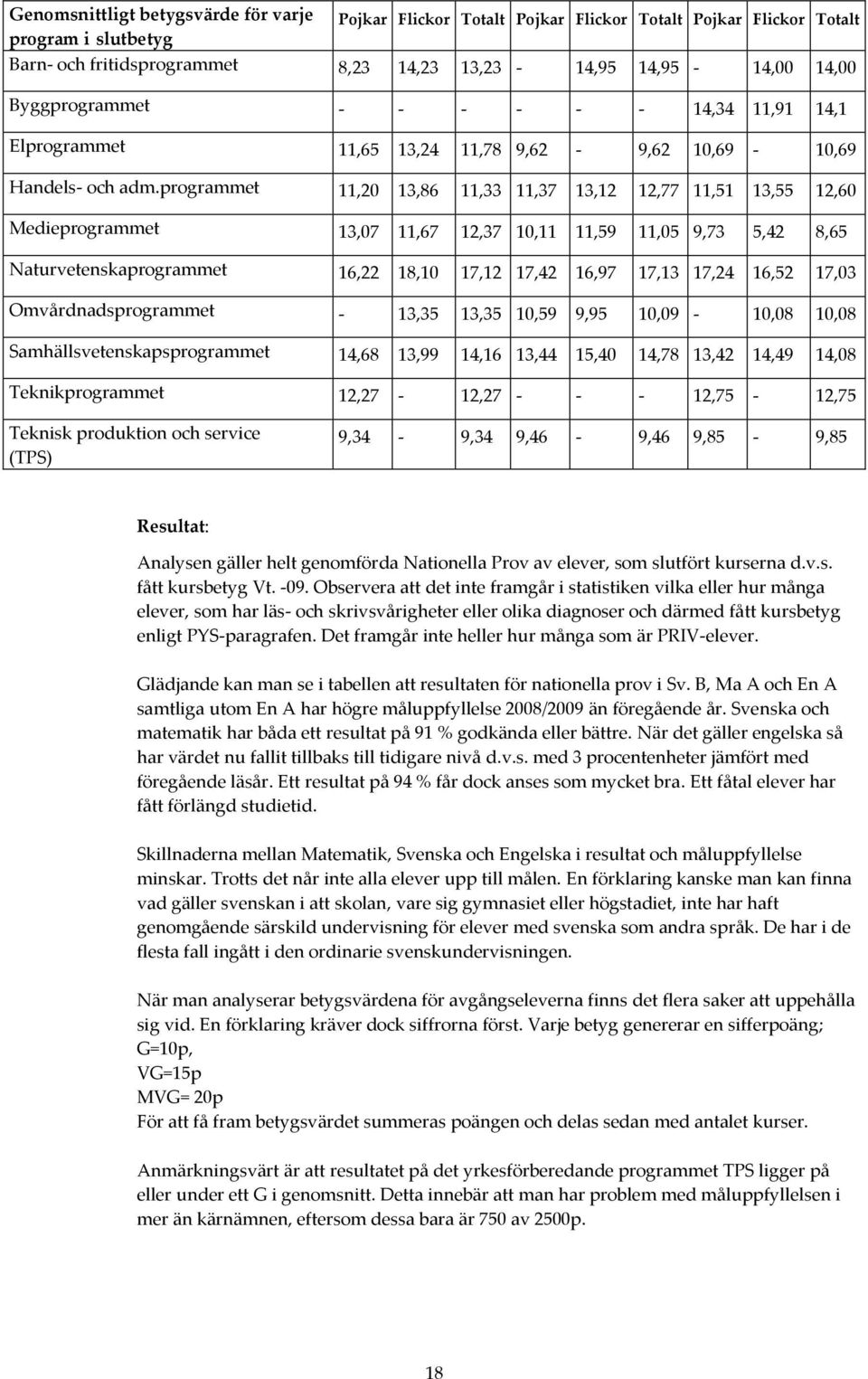 programmet 11,20 13,86 11,33 11,37 13,12 12,77 11,51 13,55 12,60 Medieprogrammet 13,07 11,67 12,37 10,11 11,59 11,05 9,73 5,42 8,65 Naturvetenskaprogrammet 16,22 18,10 17,12 17,42 16,97 17,13 17,24