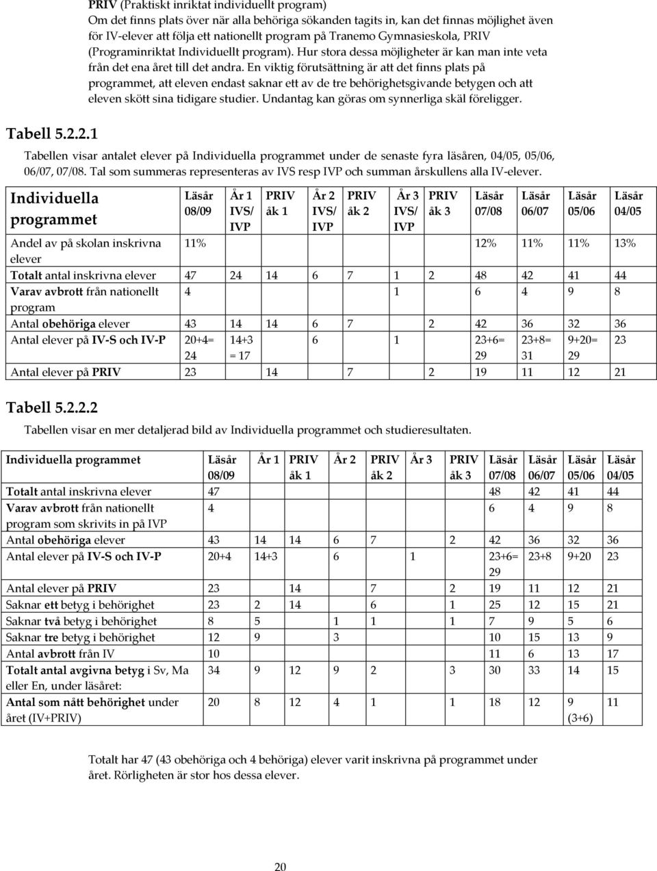 Tranemo Gymnasieskola, PRIV (Programinriktat Individuellt program). Hur stora dessa möjligheter är kan man inte veta från det ena året till det andra.