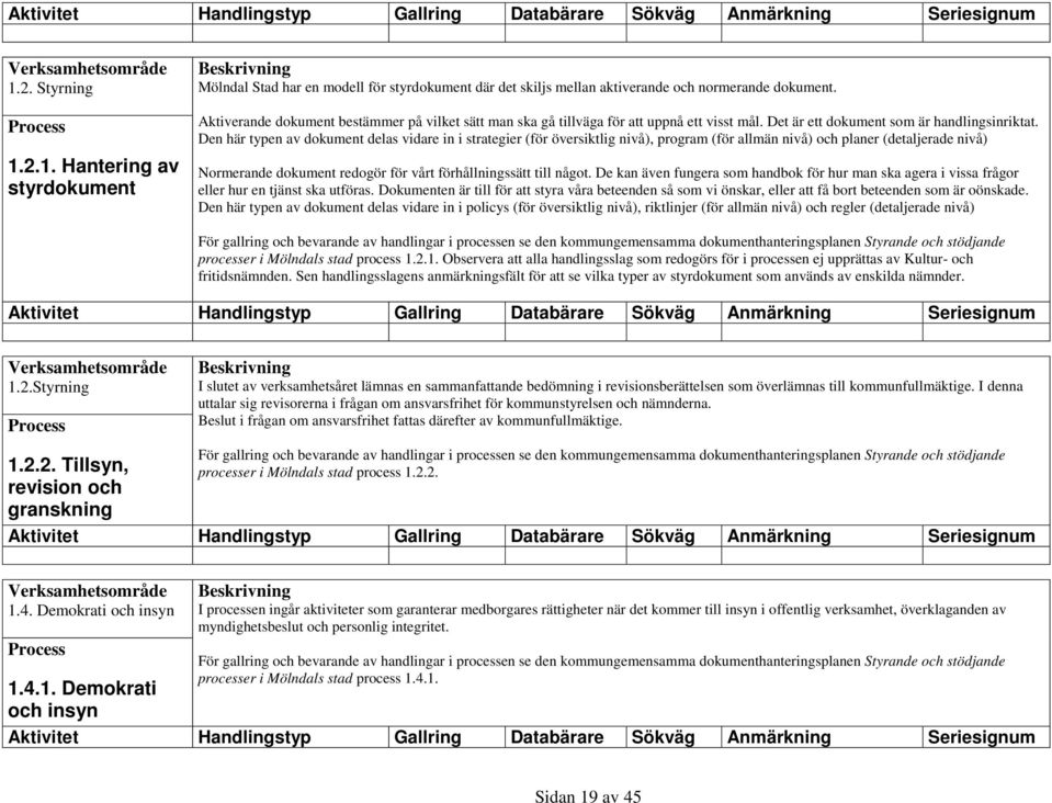 Den här typen av dokument delas vidare in i strategier (för översiktlig nivå), program (för allmän nivå) och planer (detaljerade nivå) Normerande dokument redogör för vårt förhållningssätt till något.