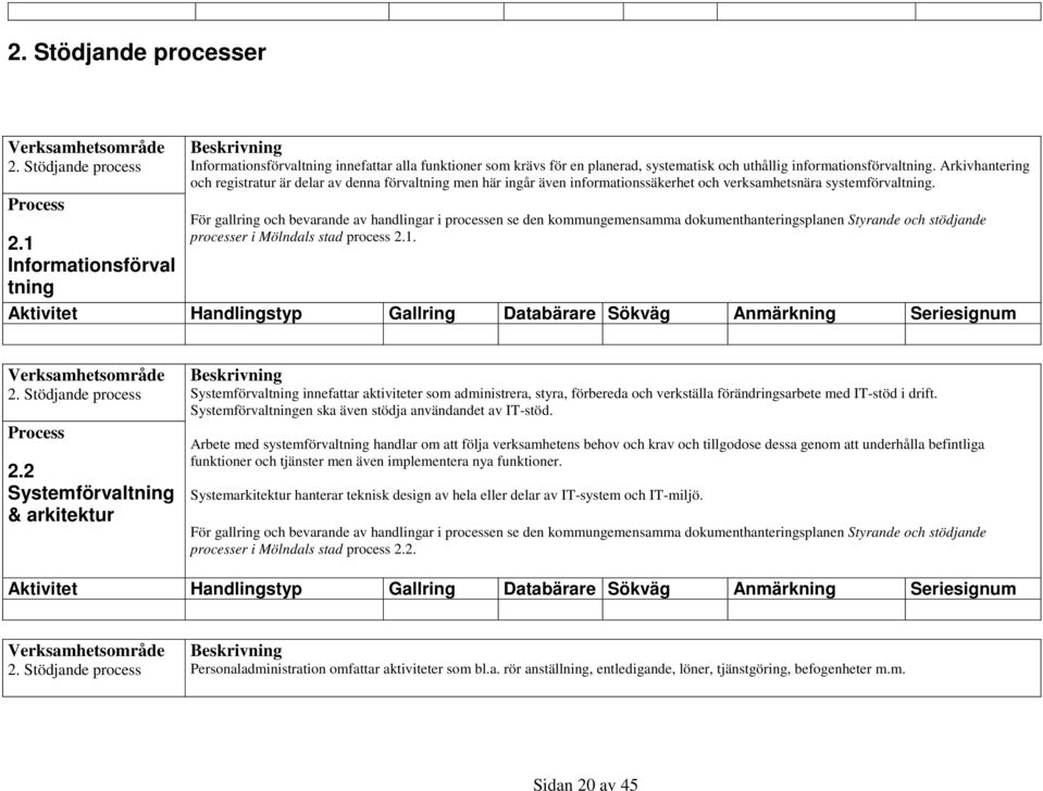 För gallring och bevarande av handlingar i processen se den kommungemensamma dokumenthanteringsplanen Styrande och stödjande processer i Mölndals stad process 2.1. 2. Stödjande process 2.
