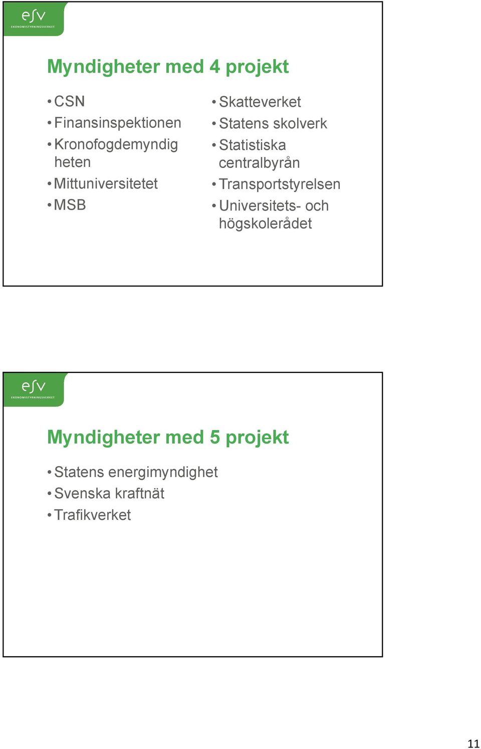 centralbyrån Transportstyrelsen Universitets- och högskolerådet