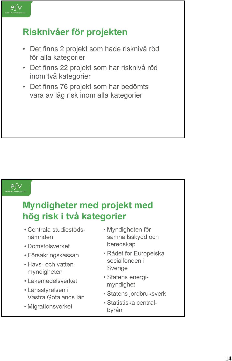 studiestödsnämnden Domstolsverket Försäkringskassan Havs- och vattenmyndigheten Läkemedelsverket Länsstyrelsen i Västra Götalands län