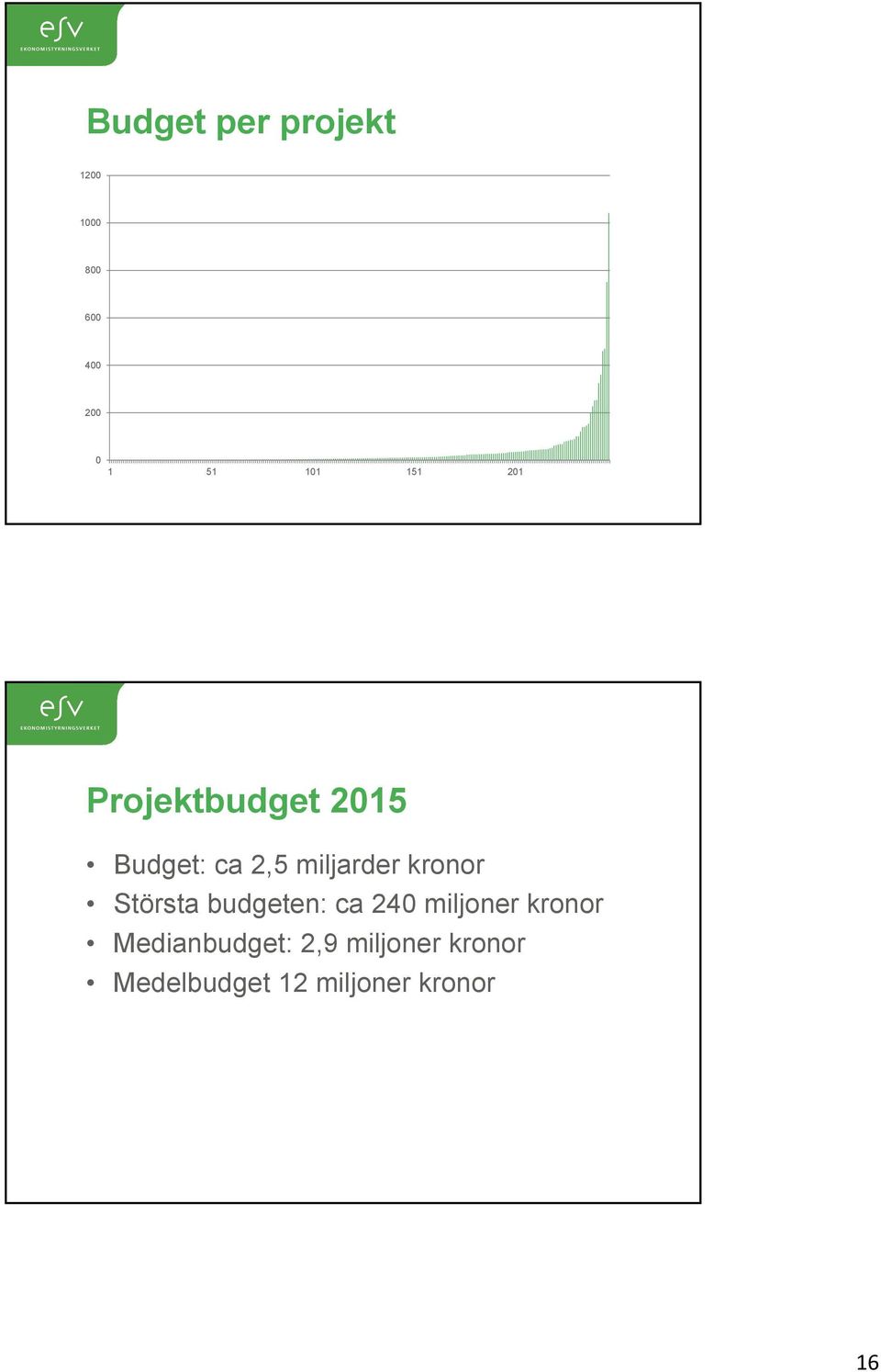 kronor Största budgeten: ca 240 miljoner kronor