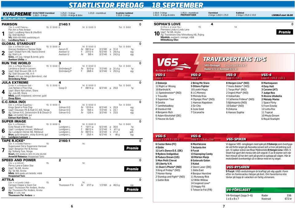 e Alf Palema - : 0 0-0-0 0 : 0 0-0-0 0 Tot: 0 0-0-0 Pan Am e Pale Amber Uppf: Lundberg Hans & Ulla-Britt Äg: Stall Björbyn Åm Vit, blått-rött-blått axelskärp;vit Lundberg Hans a GLOBAL STARDUST 0,br.