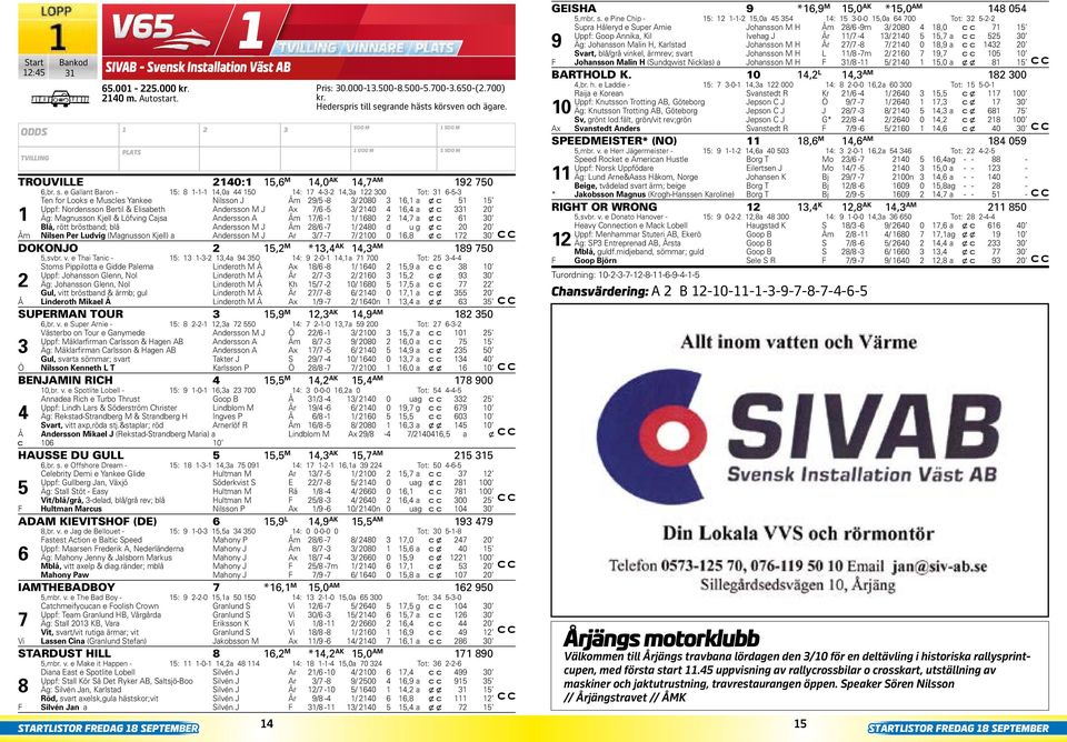 e Gallant Baron - : 8 --,0a 0 : 7 --,a 00 Tot: -- Ten for Looks e Muscles Yankee Nilsson J Åm 9/ -8 / 080, a x c Uppf: Nordensson Bertil & Elisabeth Andersson M J Ax 7/ - / 0, a x c 0 Äg: Magnusson