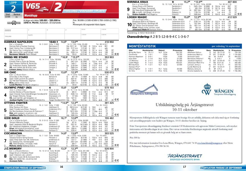 i Linköping AB Berntsson V Åm /8 -m 0/ 80, a 9 0 Vit, mblå lod fält, guldf hängsl; mblå Berntsson V Ax /8 -m / 0,8 a 89 0 Mp Berntsson Viktoria (Selin Mikael) Berntsson V Mp 7/9-0/ 0 7, a 7 0 BRING