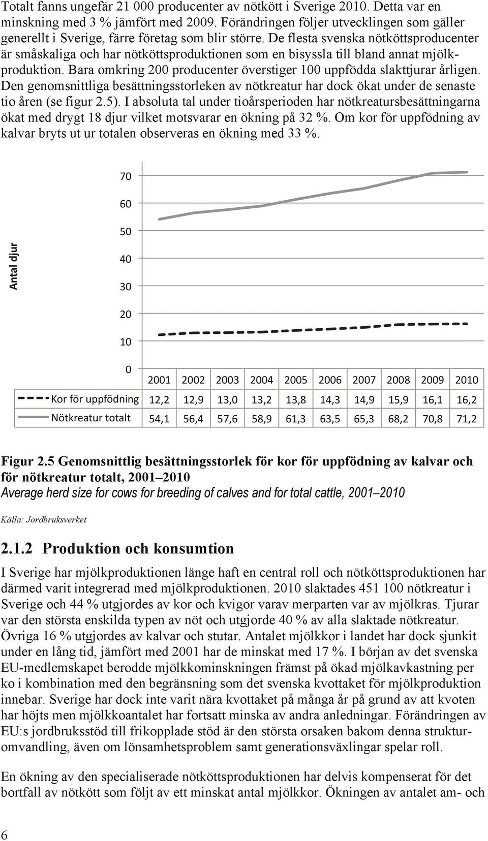 De flesta svenska nötköttsproducenter är småskaliga och har nötköttsproduktionen som en bisyssla till bland annat mjölkproduktion.